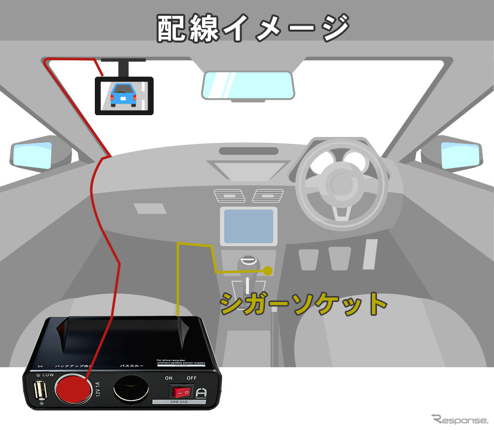 シガーソケットへ簡単接続ですぐ使えるバックアップ電源「DRB-05B」