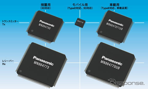 パナソニック、世界初の HDMI最新規格対応LSIを開発