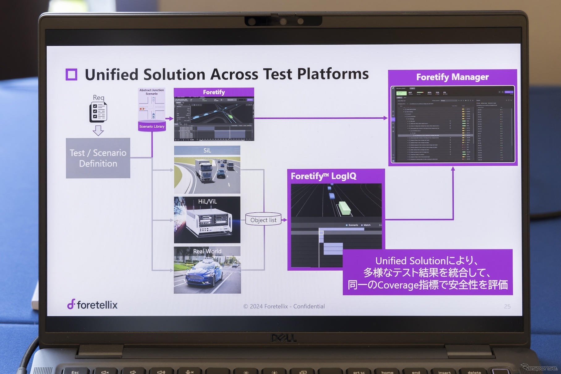 Foretellixは実写のログデータからカバレッジ収集やシナリオへの変換を行う「LogIQ」も紹介