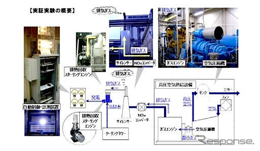 パナソニックの社内ベンチャー、工場排熱で発電するスターリングエンジンを実証実験