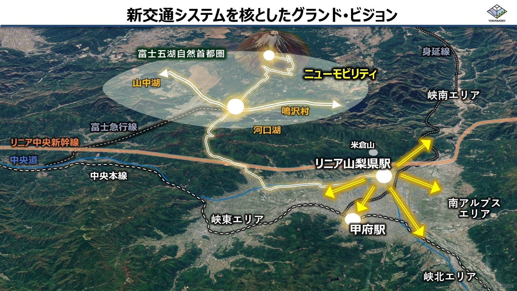 新交通システムを核としたグランドビジョン（リニアから）