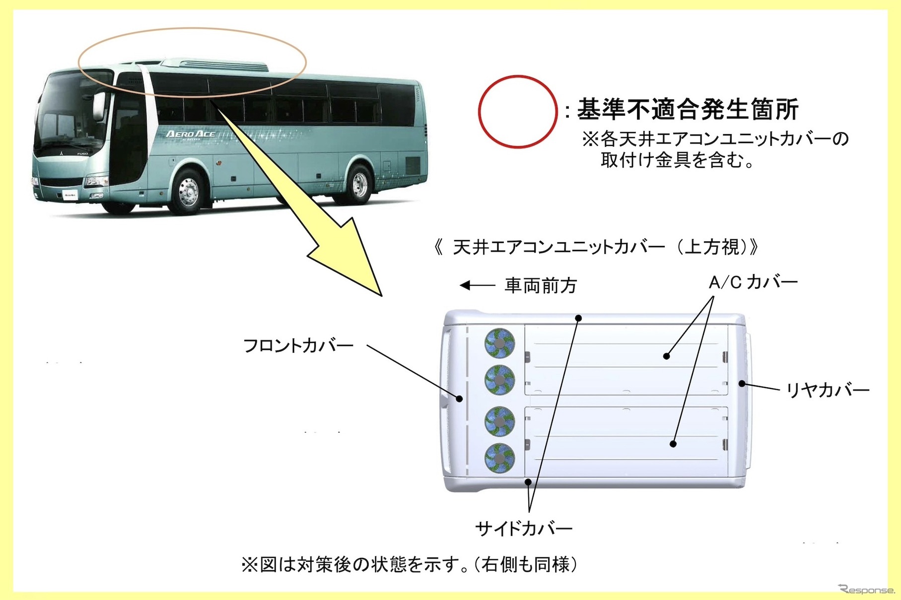 改善箇所