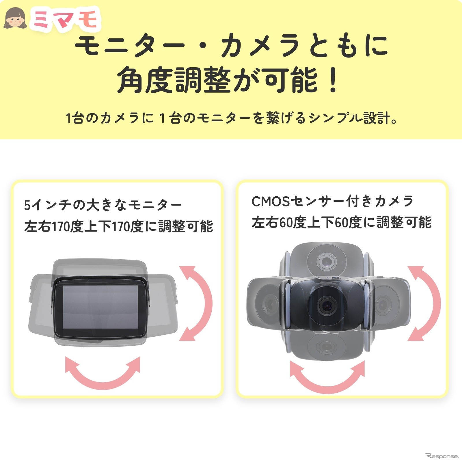 ワイヤレスベビーモニター「ミマモAN-M017」