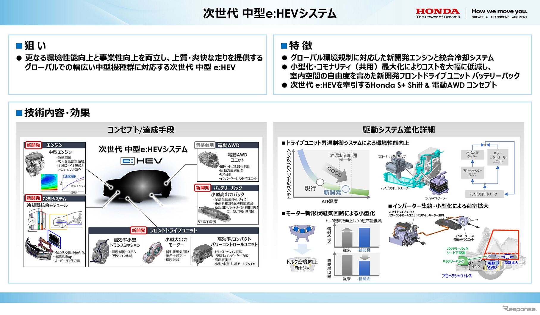 ホンダ独自の2モーターハイブリッドシステム「e:HEV」の次世代技術