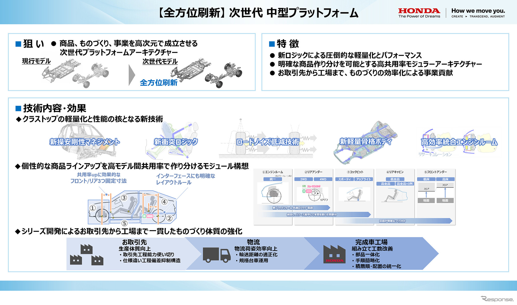 ホンダ独自の2モーターハイブリッドシステム「e:HEV」の次世代技術