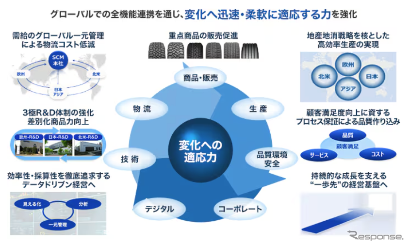 トーヨータイヤ 年末記者会見