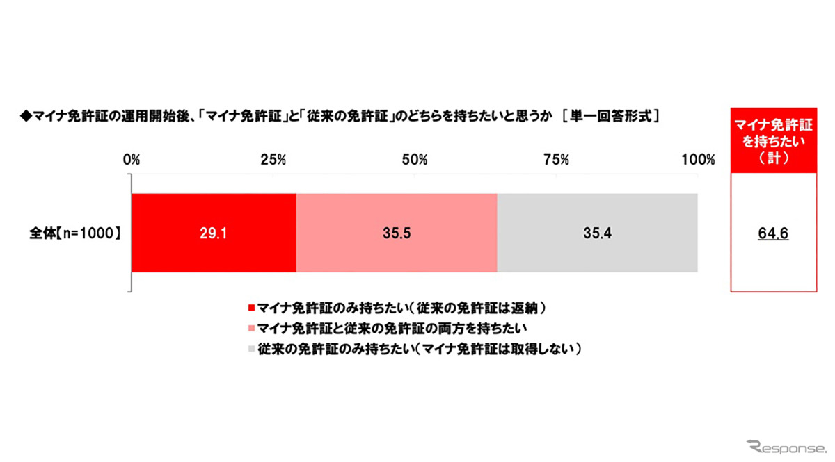 ホンダアクセス「パパドライバー・ママドライバーのカーライフに関する調査2024」