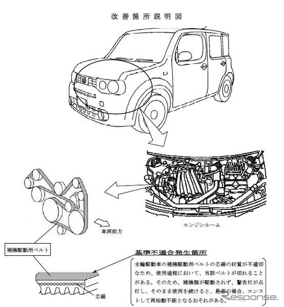 【リコール】日産 キューブ 4WD…エンストして再始動不能