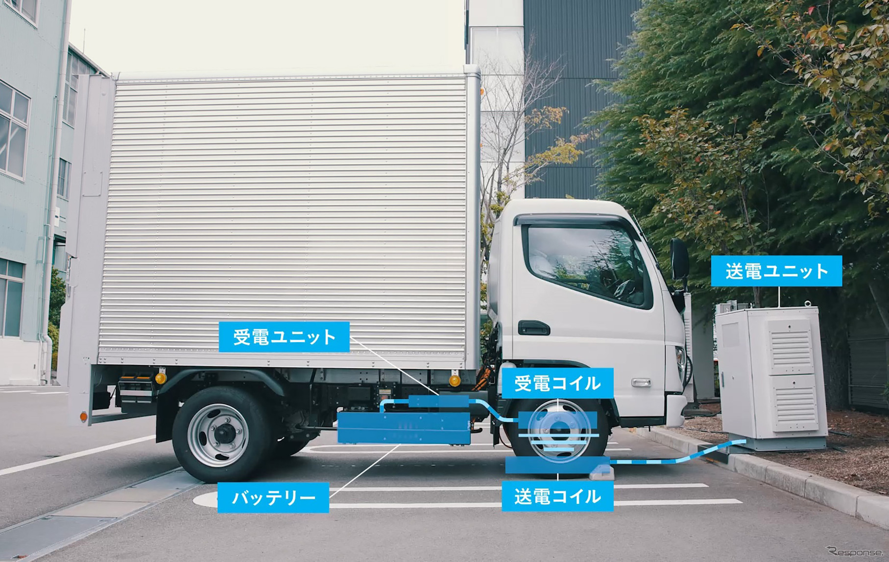 『eCanter』を用いた停車中ワイヤレス充電の実証試験もおこなっている。