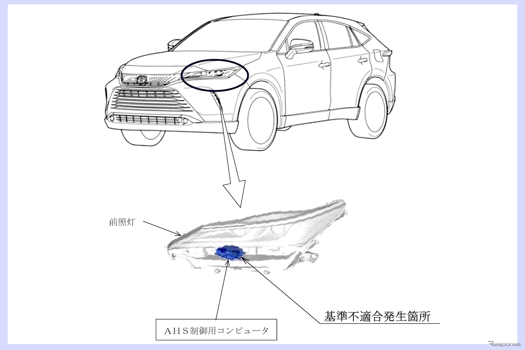 トヨタ・ハリアー：改善箇所