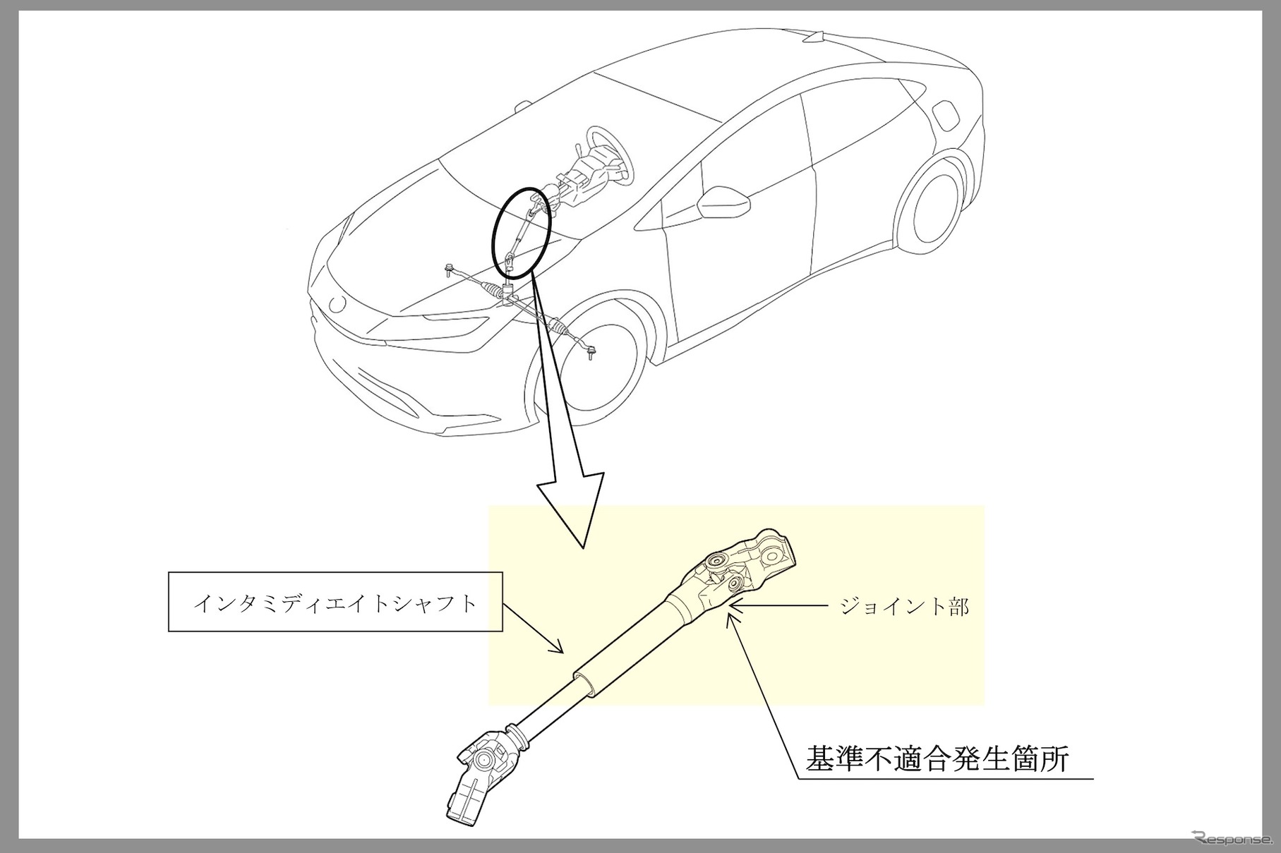 プリウス：改善箇所