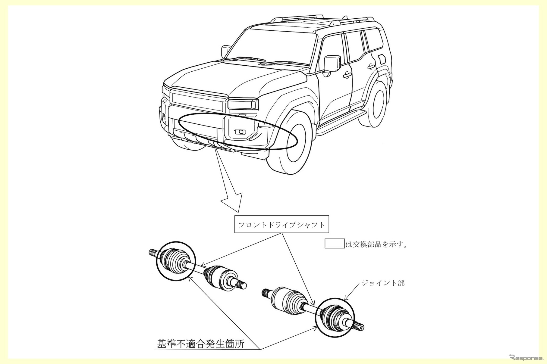 ランドクルーザー：改善箇所