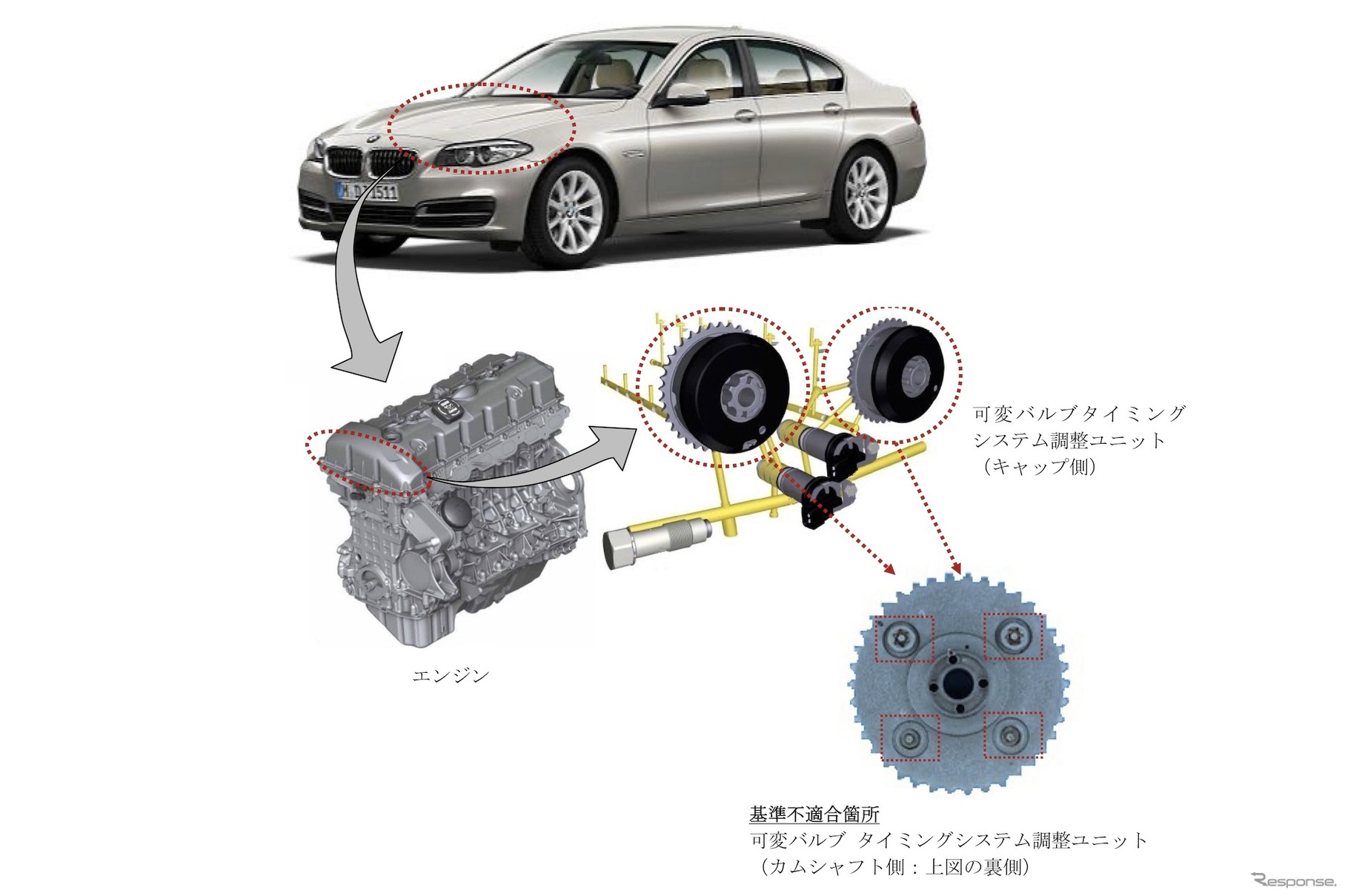 BMW：改善箇所