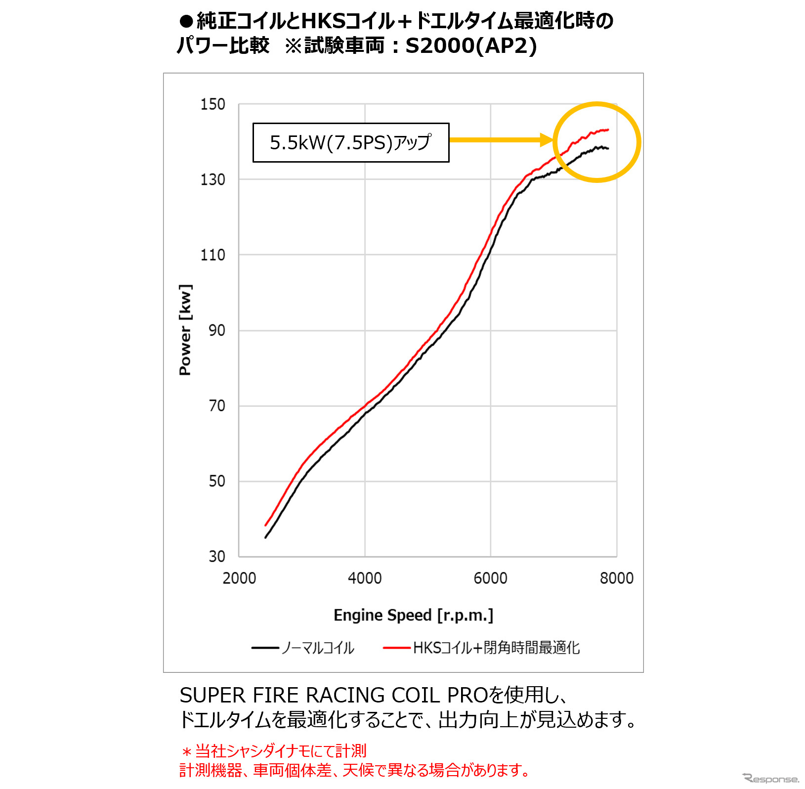 HKS スーパーファイヤーレーシングコイルPRO