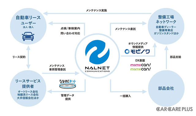 《画像提供：ナルネットコミュニケーションズ》