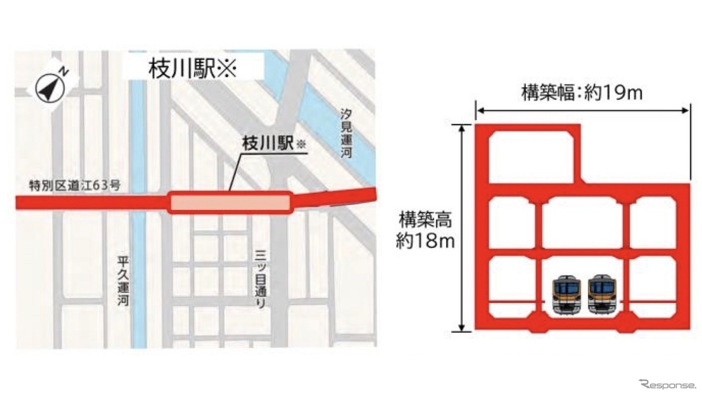 枝川駅。※印の駅名は仮称