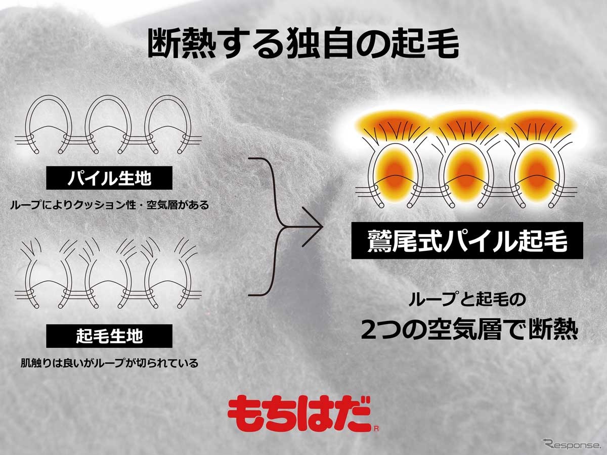 もちはだライダース腹巻き