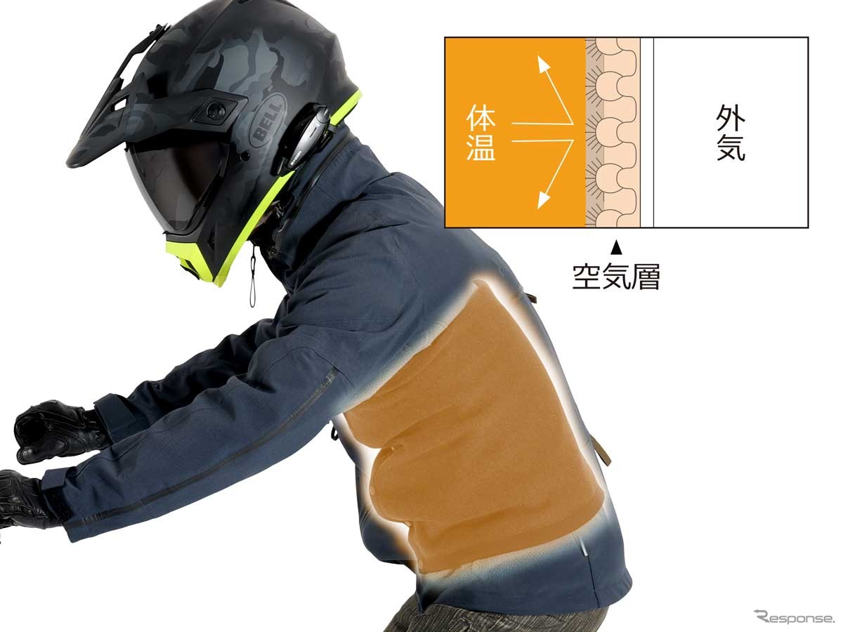 もちはだライダース腹巻き