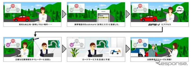 あいおい損保、ソフトバンク向け公式サイト開設…3キャリアで利用可能に