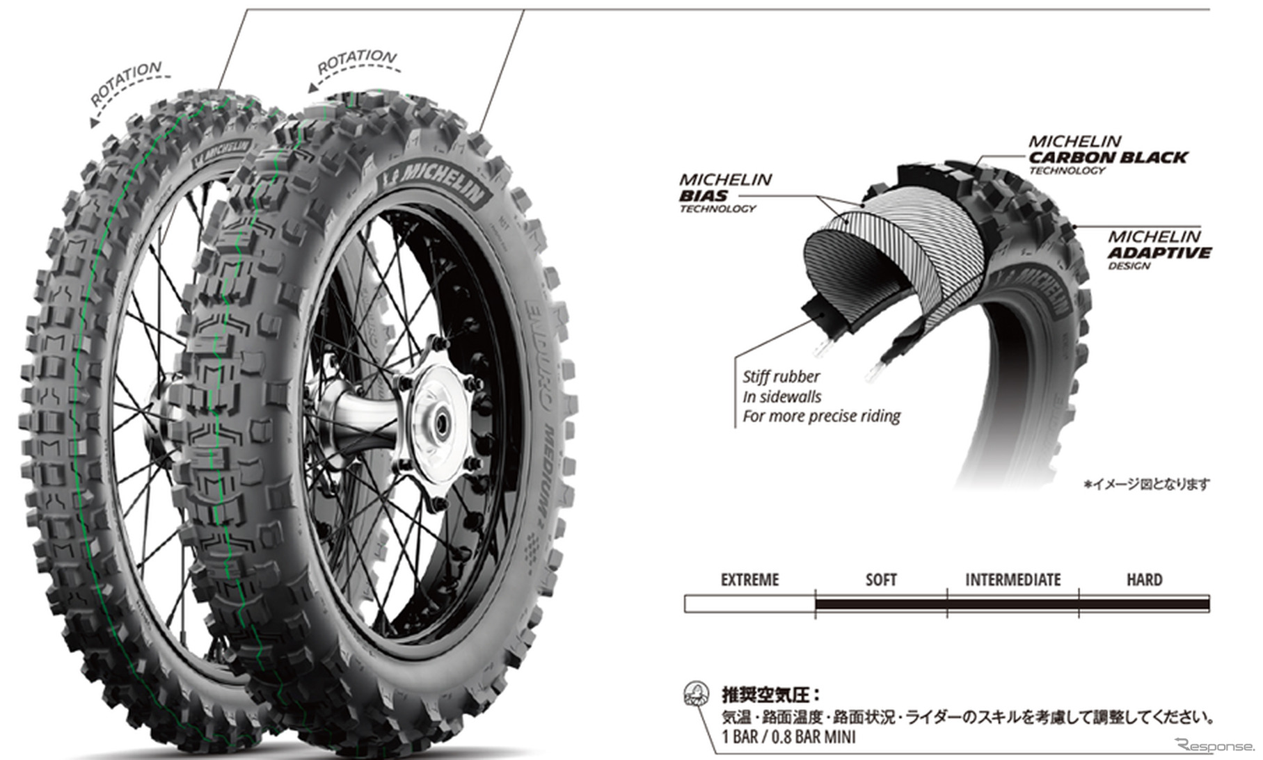 ミシュランの二輪オフロードレース用タイヤの新製品「MICHELIN ENDURO MEDIUM2」
