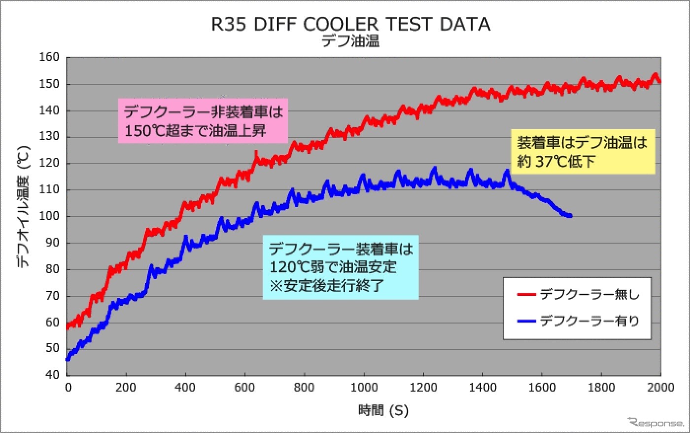 ブラックメッシュホース使用で軽量化、HKSがR35『GT-R』用オイルクーラーキットをリニューアル