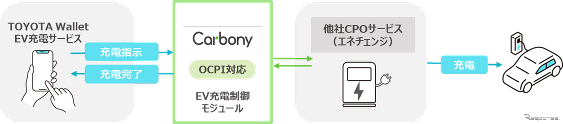 導入イメージ
