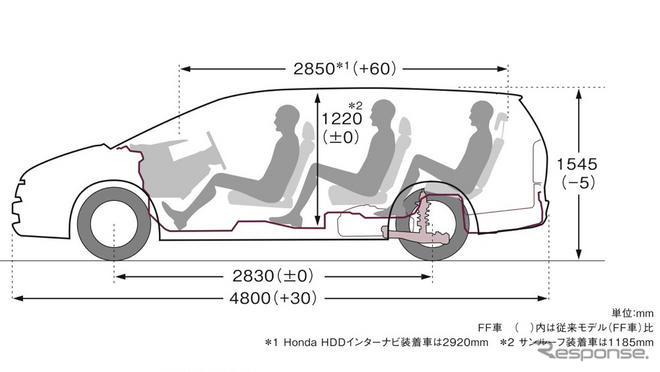 ホンダ、ハイブリッド ミニバンの登場はいつ？