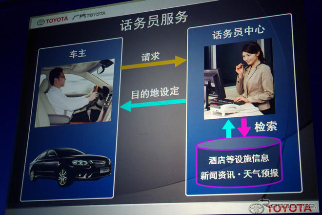 【中国 次世代トヨタ】“CAMRY 智能領航版” 中国版G-BOOK