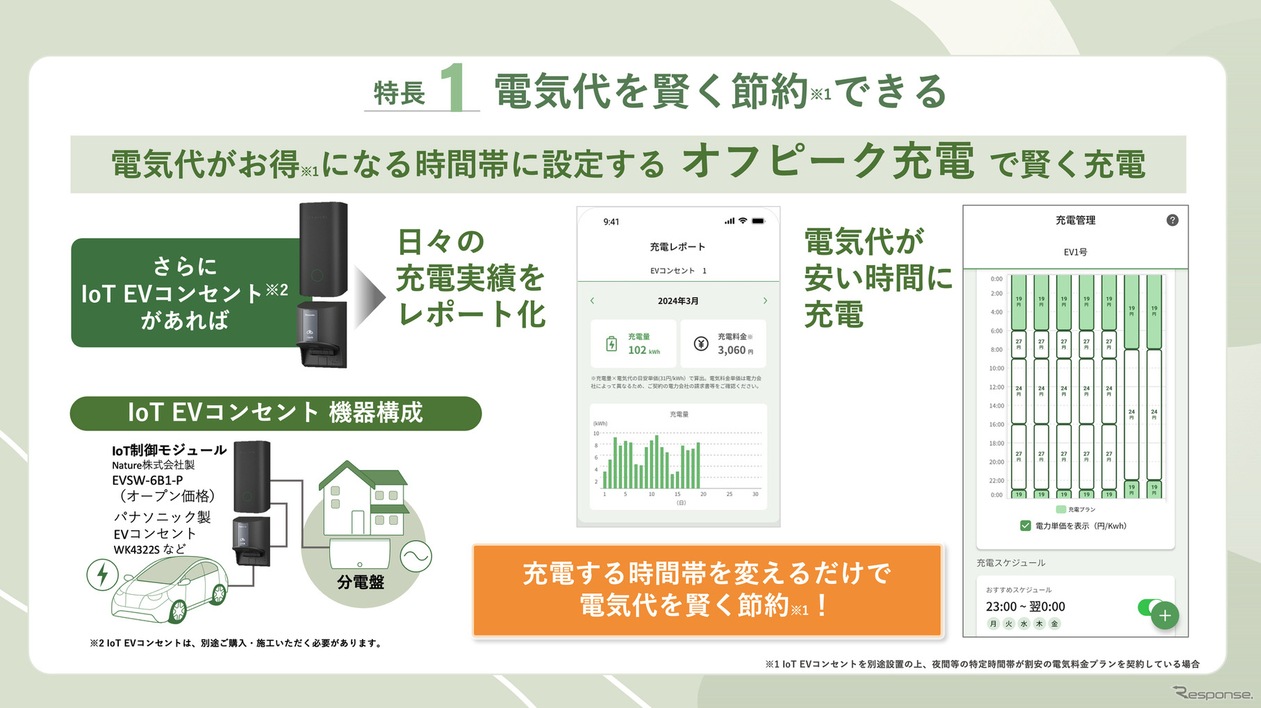 賢くスマートにEVライフを最適化、パナソニックの次世代充電ソリューション開始