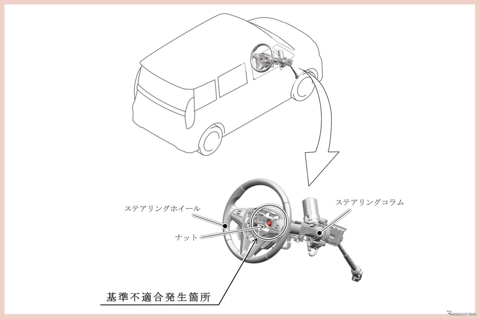 改善箇所
