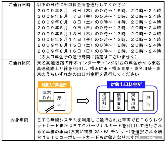 東名お盆渋滞減らし隊キャンペーンを実施