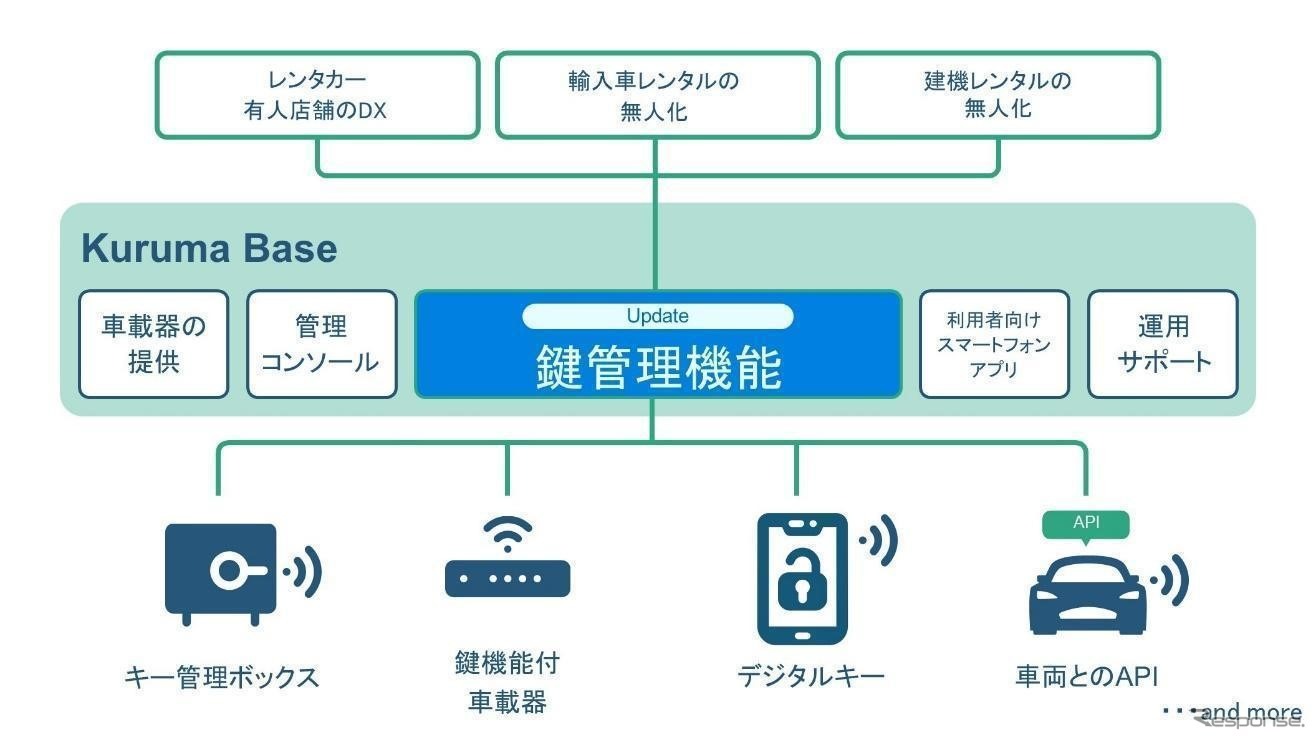 九州電力がマンションカーシェアに新方式のデジタルキーを採用したBMW『iX1』初導入