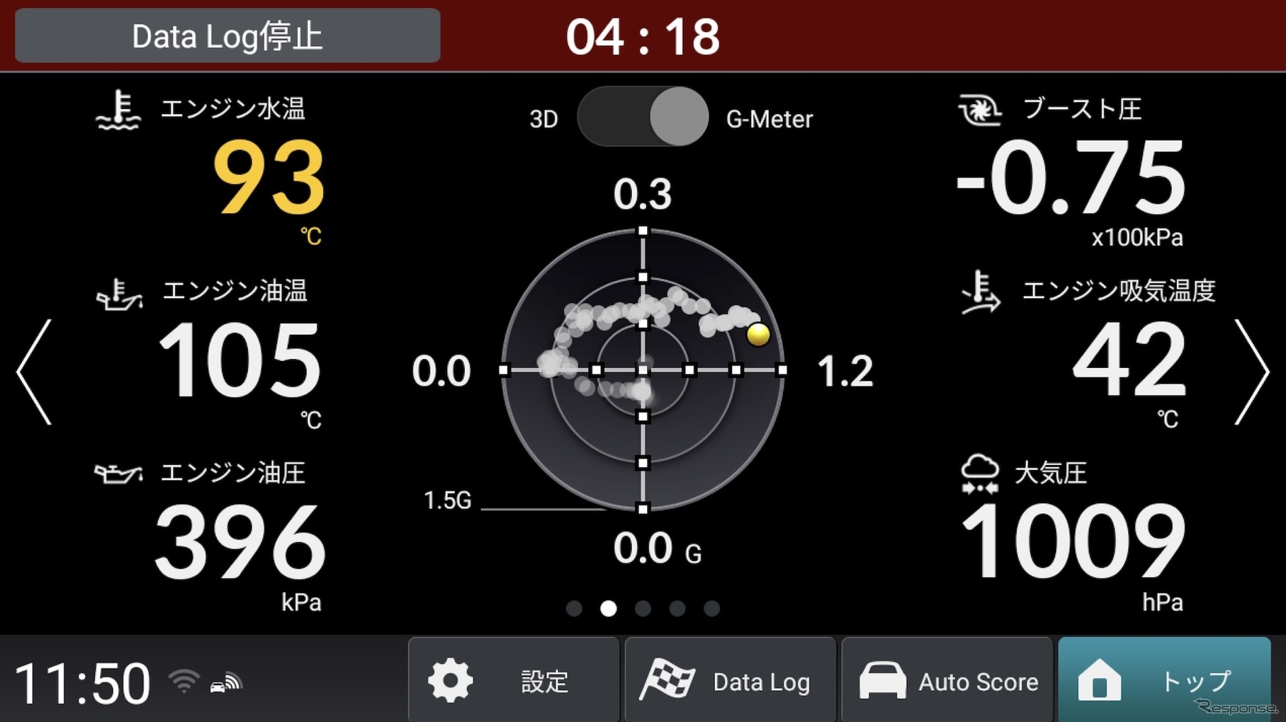 Honda LogR Gメーター/走行情報