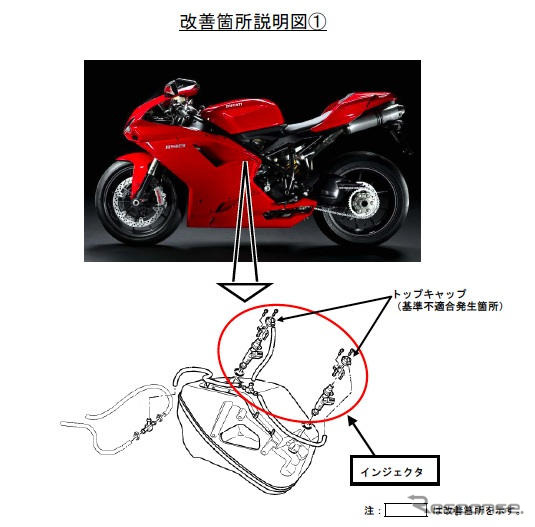 【リコール】ドゥカティ 1198S など…エンストで再始動できないかも