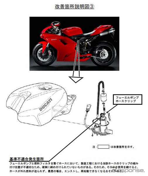 【リコール】ドゥカティ 1198S など…エンストで再始動できないかも