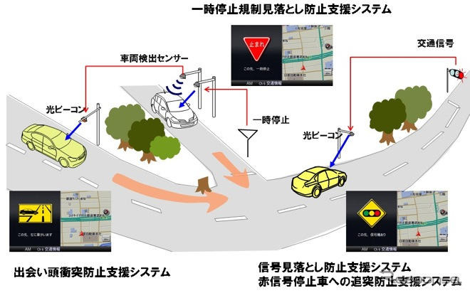 日産、ITS安全運転支援システム…世界初、フーガ 新型に採用