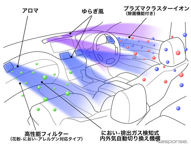 車内を森林の空気にする空調…日産 フーガ 新型に採用