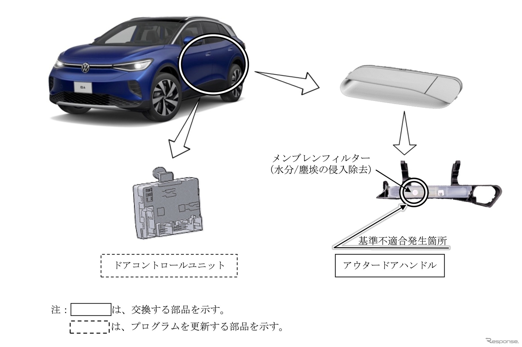 フォルクスワーゲン『ID.4』不具合箇所
