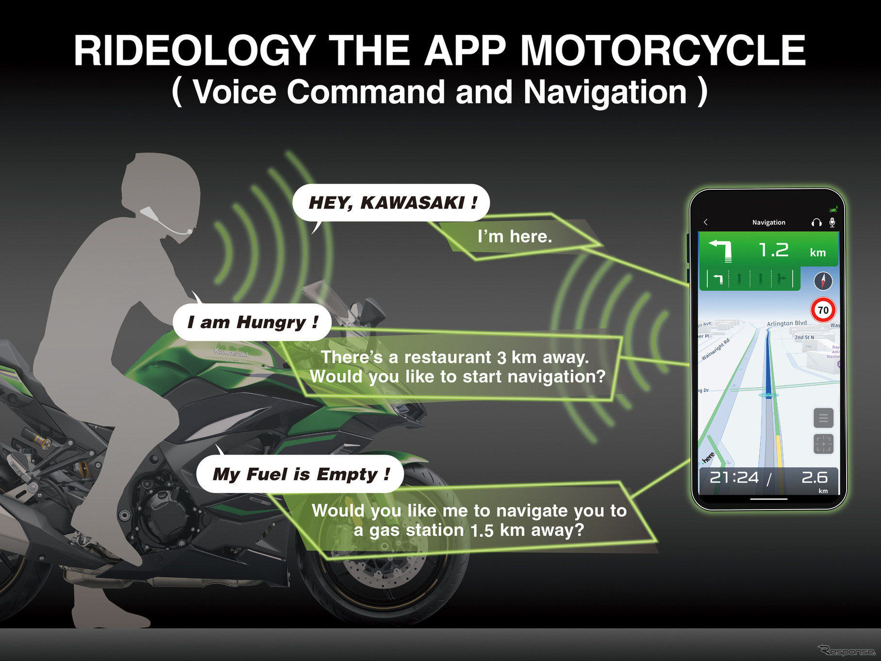 音声コマンドによる新たな連携機能を有したスマートフォンアプリ「RIDEOLOGY THE APP MOTORCYCLE」