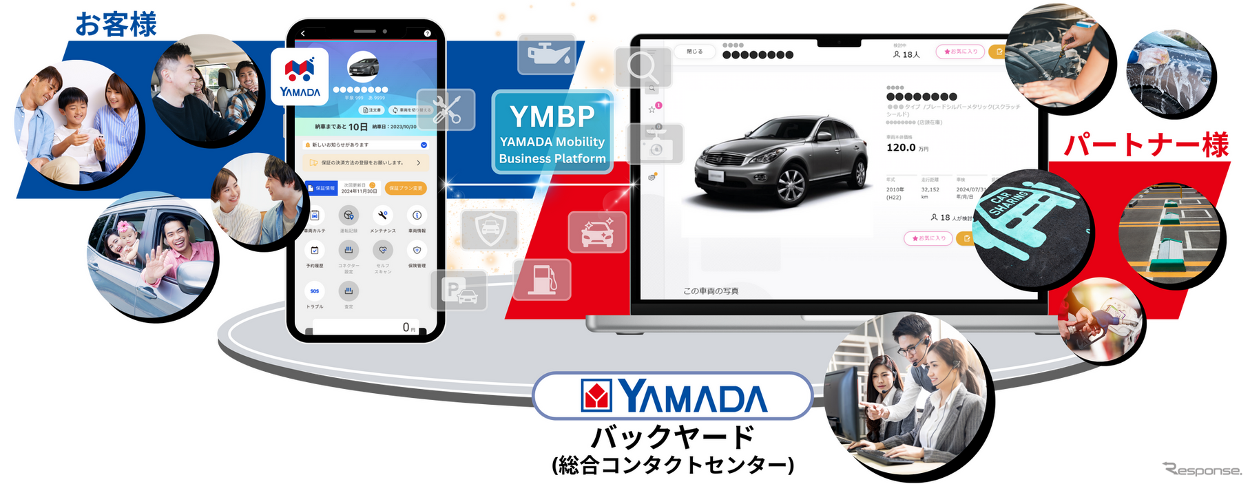 YMBPサービスにおける一部の取引保証付きサービスのイメージ