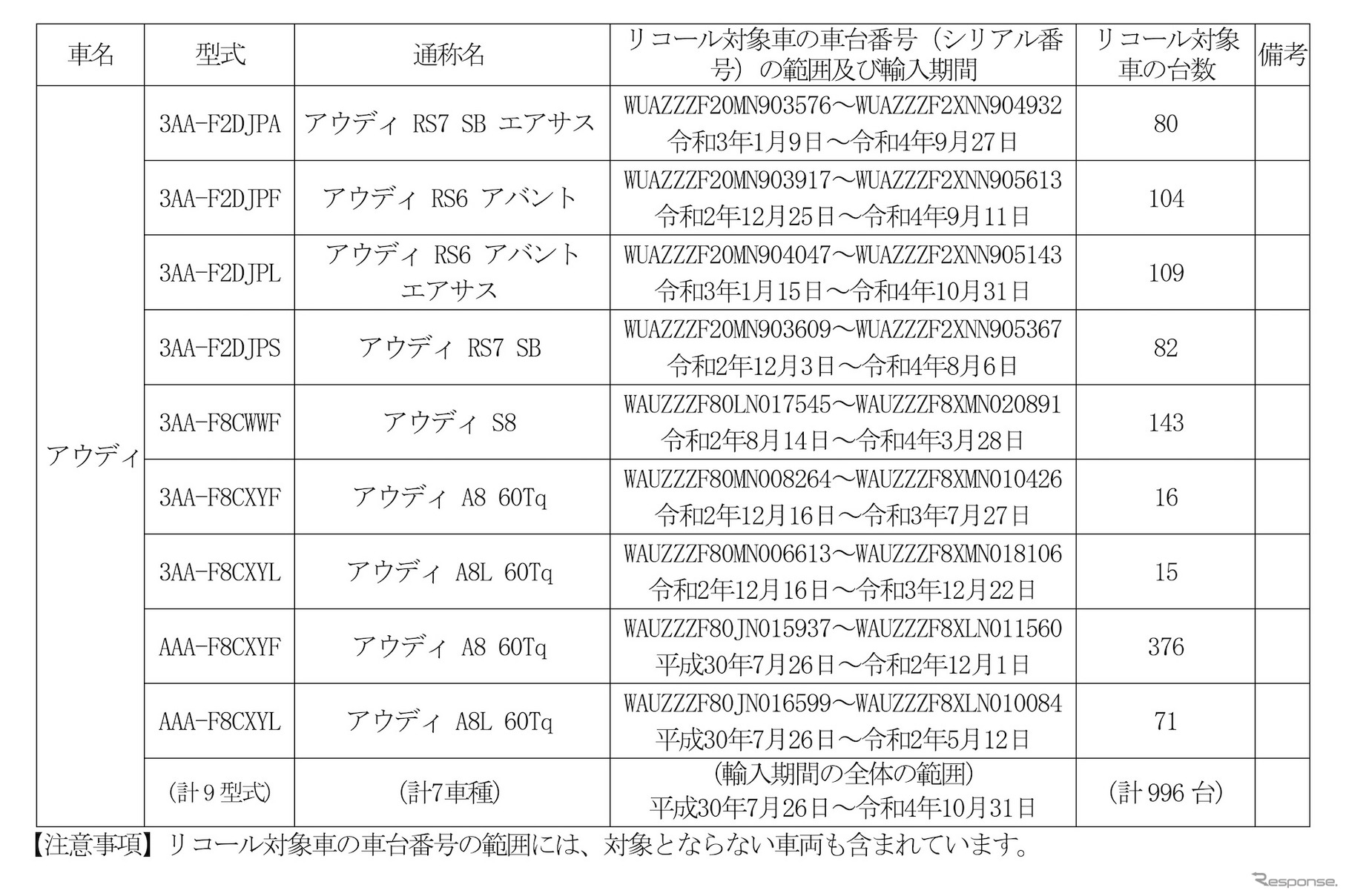 リコール対象車