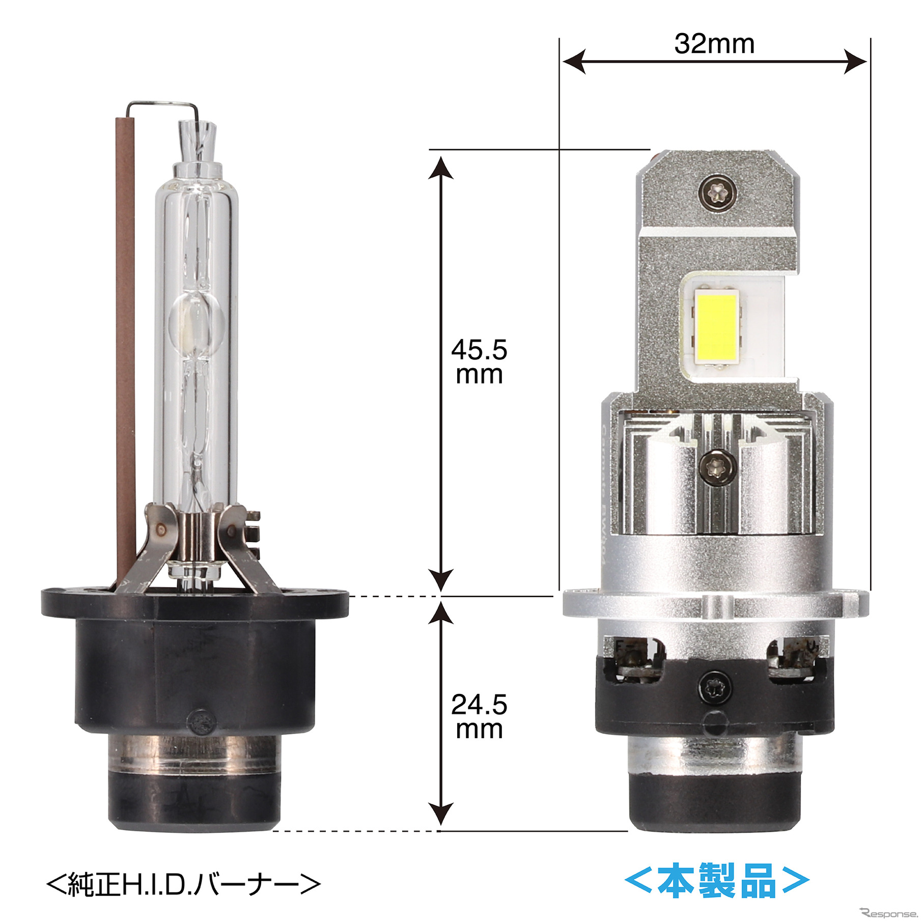 ドライバーユニットを内蔵しつつ、純正H.I.D.とサイズを合わせた独自設計