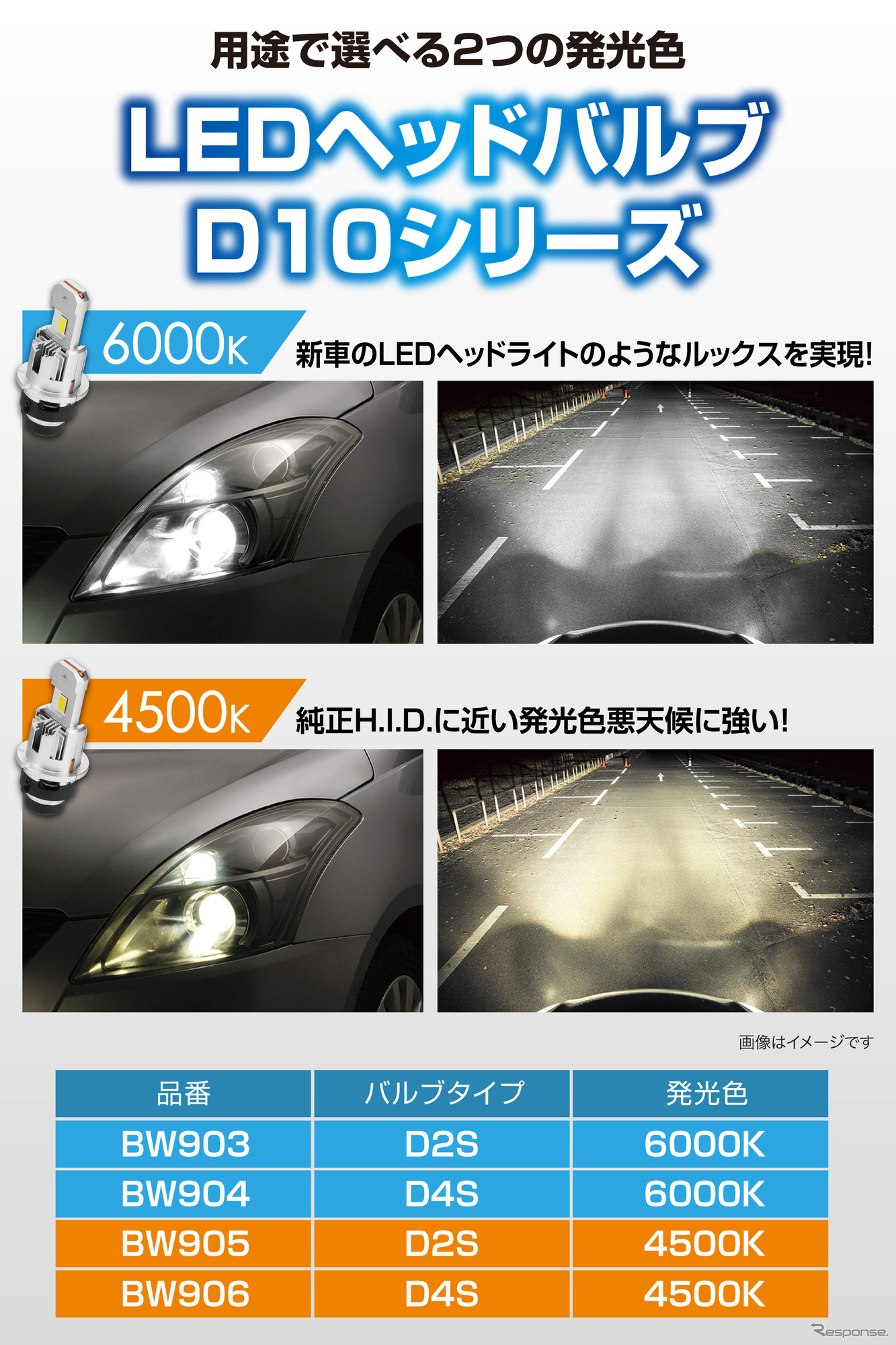 カーメイトの新LEDヘッドバルブ「D10」