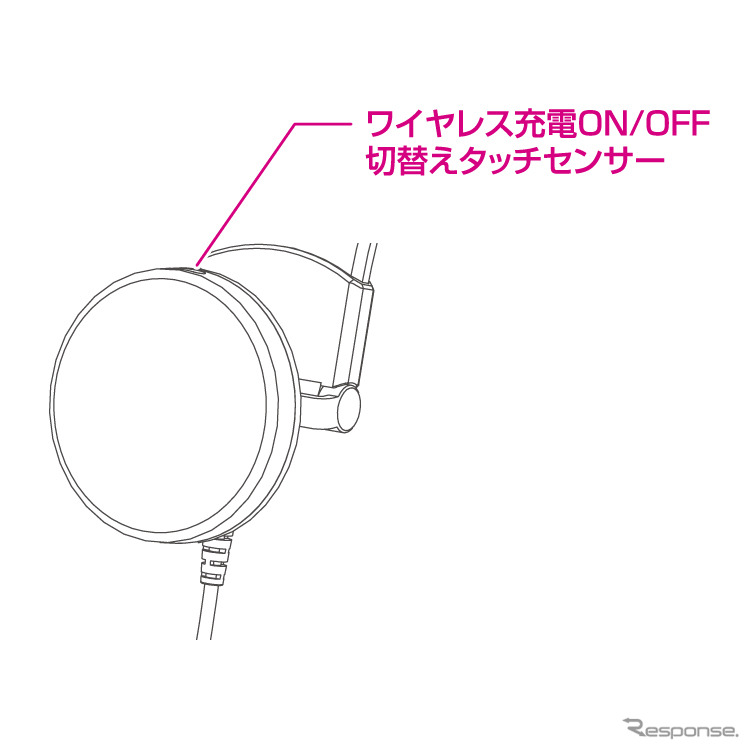 過充電防止機能