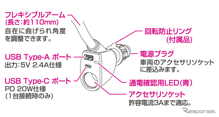 アクセサリソケット取付タイプ［PPH2540］