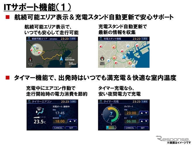 日産の新型EV…超未来的ルックスが判明!!