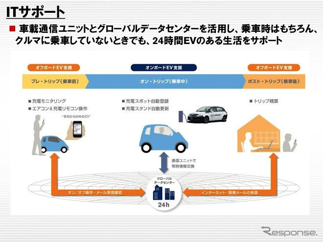 【池原照雄の単眼複眼】ITで弱点をカバーする日産の電気自動車