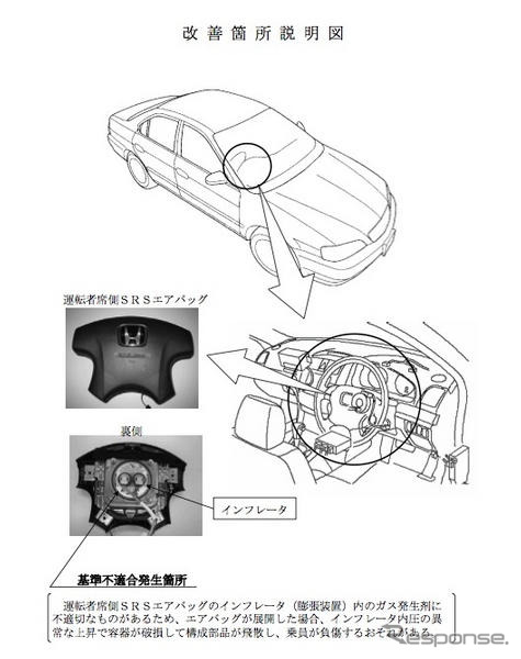 【リコール】ホンダ インスパイア / セイバー…エアバッグ破損で死亡