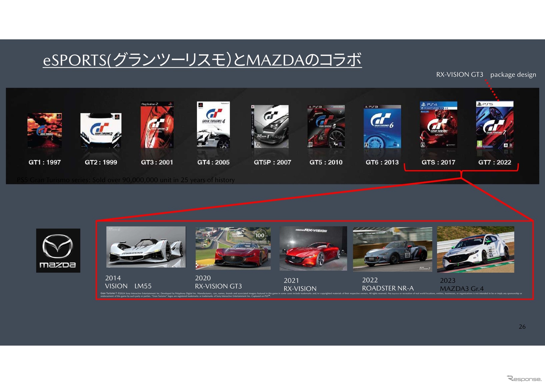 倶楽部MAZDA SPIRIT RACING チャレンジプログラム2025