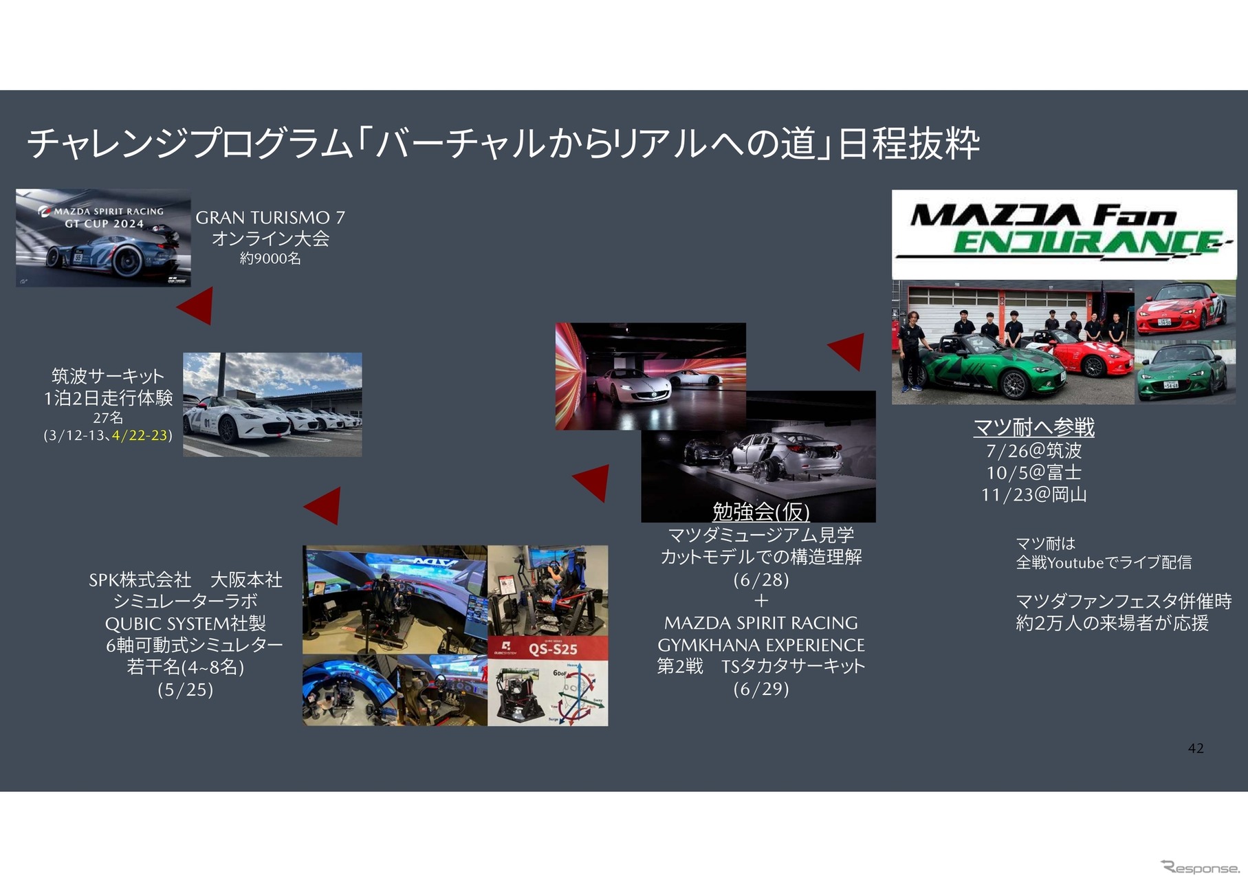 倶楽部MAZDA SPIRIT RACING チャレンジプログラム2025